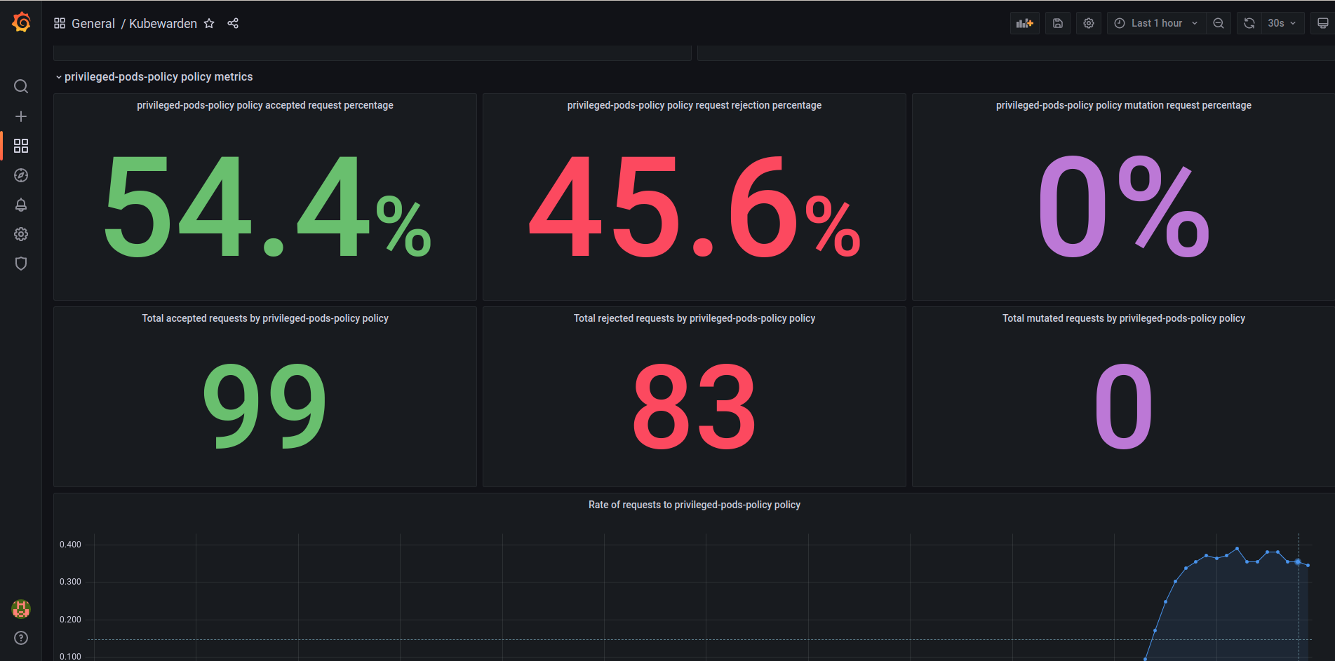 Dashboard 4